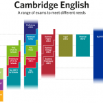 cefr-new